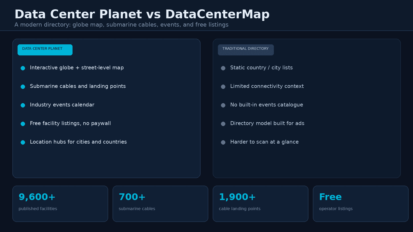 Why Data Center Planet Beats DataCenterMap for Operators and Buyers